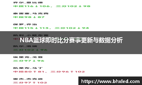 NBA篮球即时比分赛事更新与数据分析